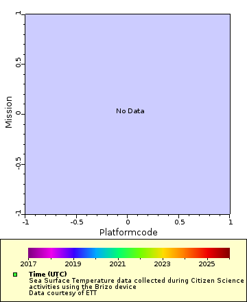 Map of Distinct Data