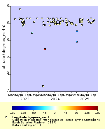 [The graph you specified. Please be patient.]