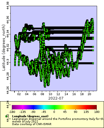 [The graph you specified. Please be patient.]