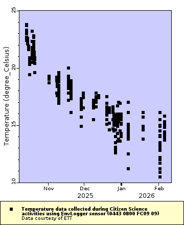 [The graph you specified. Please be patient.]