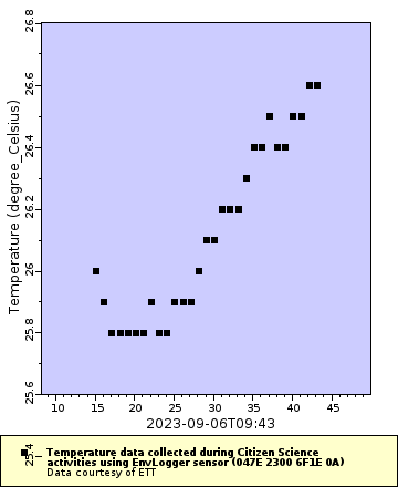 [The graph you specified. Please be patient.]