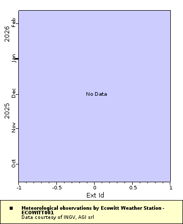 [The graph you specified. Please be patient.]