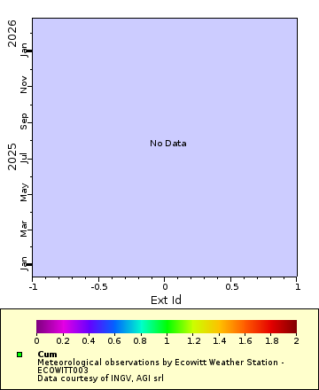 [The graph you specified. Please be patient.]