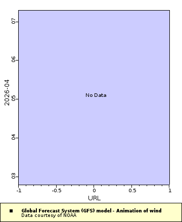[The graph you specified. Please be patient.]