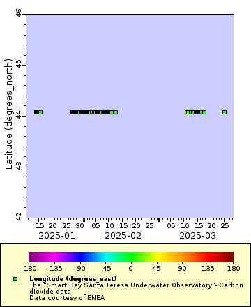 Map of Distinct Data