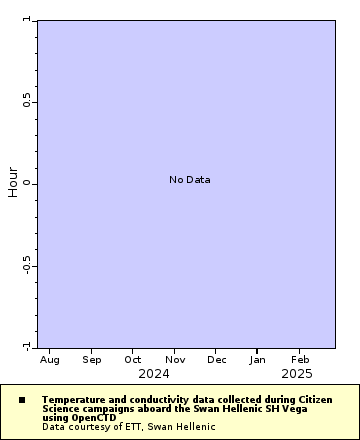 Map of Distinct Data