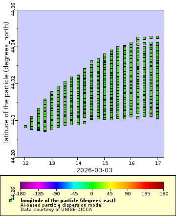 [The graph you specified. Please be patient.]