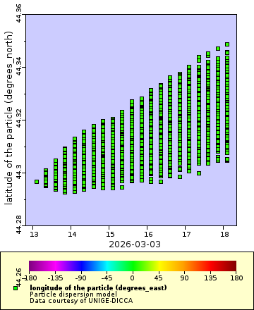 [The graph you specified. Please be patient.]