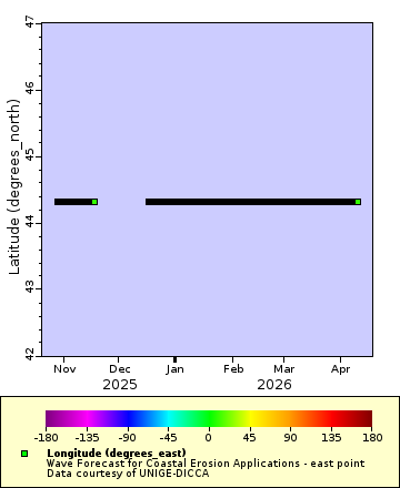 [The graph you specified. Please be patient.]