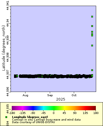 [The graph you specified. Please be patient.]
