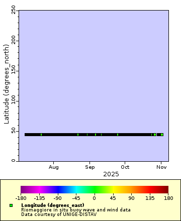 [The graph you specified. Please be patient.]